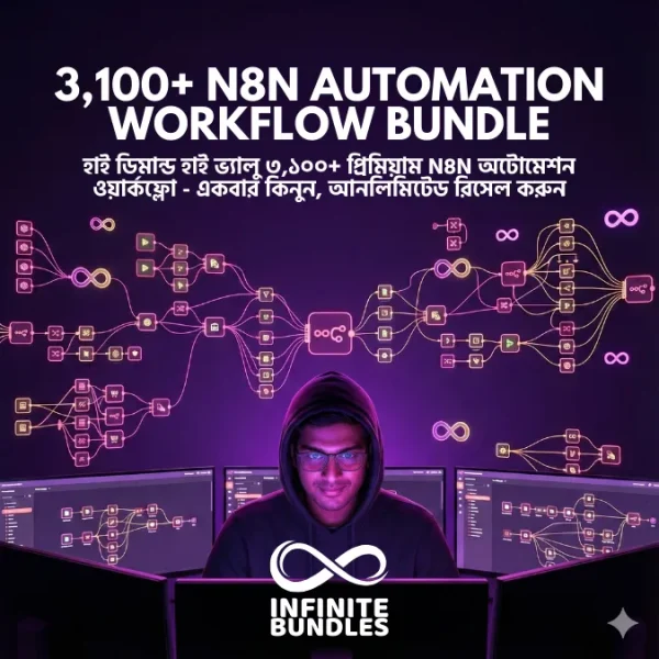 3,100+ n8n Automation Workflow Bundle (Unrestricted Resell Rights)